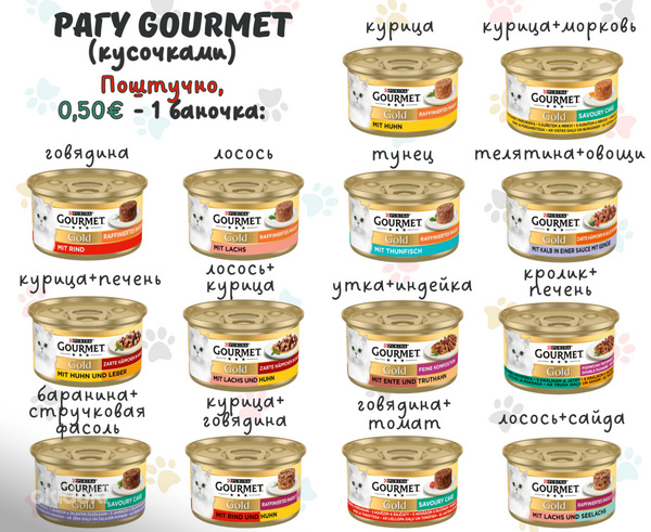 Gourmet konservid raguu kassidele