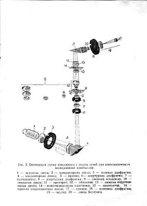Mineroloogiline polarisatsioon mikroskoop MIN-8 (2 foto / 3)