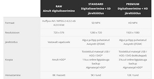 ANALOOGVIDEOTE DIGITALISEERIMINE / RESTAUREERIMINE (3 foto / 3)