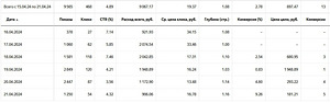 Integreeritud turundus: suurendage taotlusi ja müüki! (4 foto / 6)
