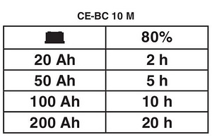 Uus Akulaadija Einhell CE-BC10M 12V 10A 3-200Ah tava/AGM/GEL (10 foto / 10)