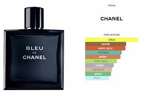 Bleu de Chanel 50ml/100ml (5 foto / 5)