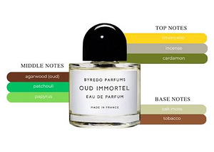 Byredo Oud Immortel (3 foto / 4)