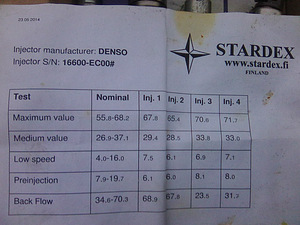 Nissan Patfainder Denso (1 foto / 2)