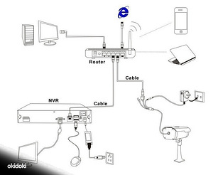 Videoregistraator + valvekaamerad (3 foto / 3)