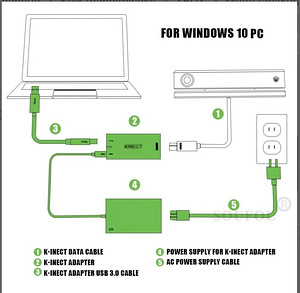 Xbox One X Kinect sensor (2 foto / 2)