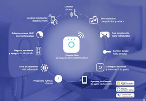 Philips Hue Indoor Shape smart light 2m, Bluetooth,IP20 (7 foto / 10)