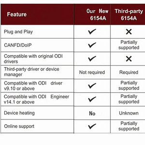 Original Shell 6154A DOIP NEW V23.05 FW Update OBD2 Diagnosi (2 foto / 2)