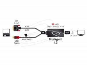 Delock DVI+USB-A/Displayport (2 foto / 2)
