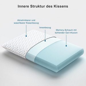 LOT! UUS Ortopeediline padi BedStory 40 x 60 cm (2 foto / 6)