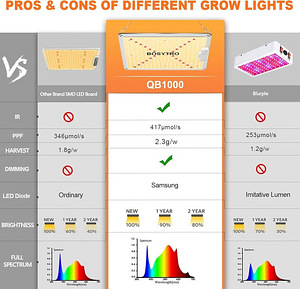 LOT! UUS LED taimelamp Bosytro B-3 (5 foto / 10)