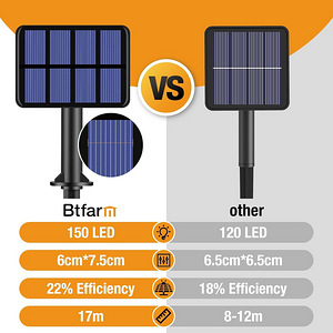 LOT! UUS BTfarm SL21 päikeseenergia aiavalgustid, 2tk 15+2m (2 foto / 7)