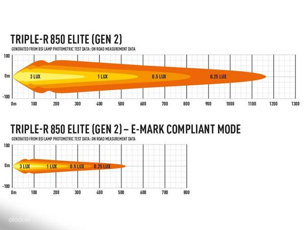 Лазер Triple R-850 Elite Gen2 (фото #4)