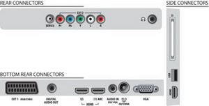 46-дюймовый телевизор Philips FULL HD (6 фото из 6)