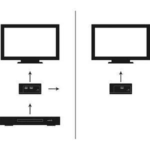 Oehlbach juhtmevaba HDMI saatja (4 foto / 4)