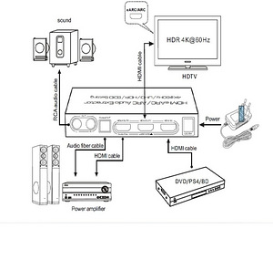 HDMI 4K kuni HDMI 4K ekstraktor + HDMI HD heli + spdif + RCA (3 foto / 3)