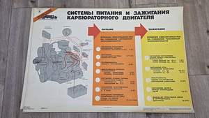 Vintage-turvaposter (3 foto / 6)