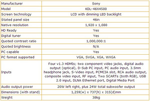 Teler Sony Bravia KDL-46X4500 (4 foto / 4)
