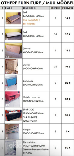 Распродажа старой мебели - Мебельные комплекты (фото #7)