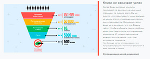 Landing page ja Google'i reklaam (3 foto / 6)