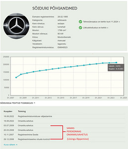 Mercedes-Benz C 180 manuaal (12 foto / 14)