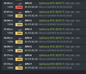 6 x ZOTAC GAMING GeForce RTX 3070 Ti / 460 MH / Mining Rig (3 foto / 4)