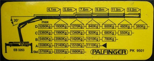 Palfinger Pk 9501,2000 ПОЛНОСТЬЮ РАБОТАЕТ (6 фото из 6)