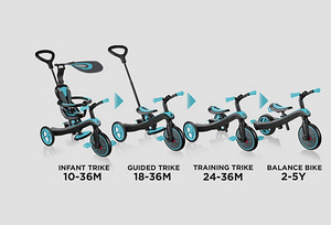 GLOBBER jalgratas Trike Explorer 4in1 (3 foto / 3)