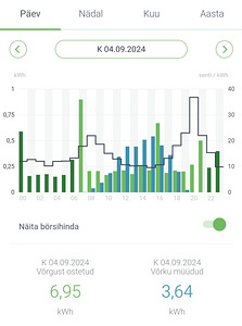 Nanotootmis seade 0.79kw kit, micro inverter VWC800 WiFi (3 foto / 5)