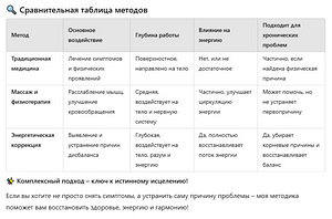 Энергомассаж. Диагностика организма (10 фото из 10)