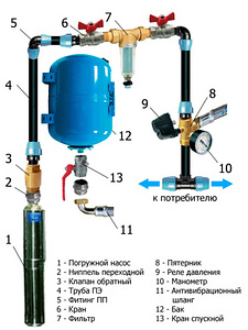 Обустройство свкажин (2 фото из 6)
