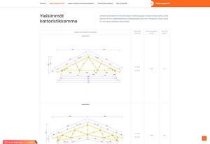 Создание сайта для стропильных ферм (2 valokuva sivusta 3)