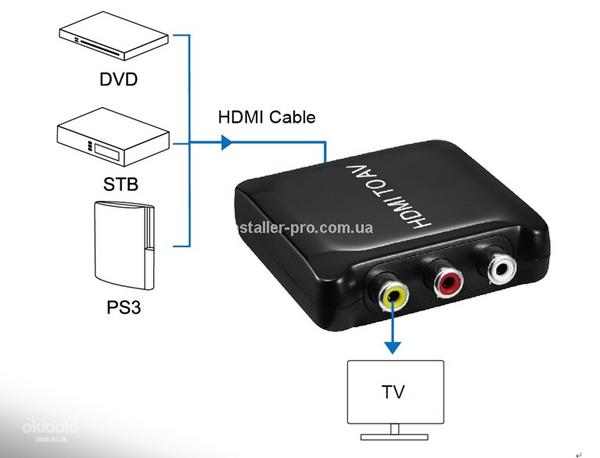 Преобразователь сигнала HDMI в AV (фото #2)