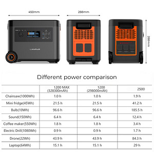 Akujaam kaasaskantav 2500w (6 foto / 8)