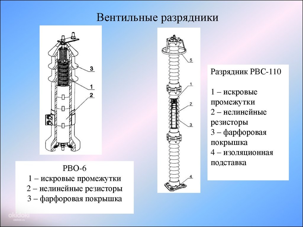 Вентильный разрядник фото