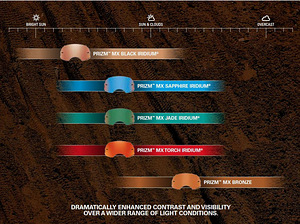 Krossiprillid OAKLEY AIRBRAKE MX (Prizm Iridium) (7 foto / 10)