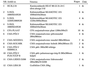 Каминная вставка / топка камина ROMOTOP 3 стекла + материалы (4 фото из 4)