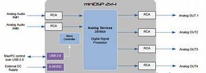 MiniDSP 2x4 rev. B signaaliprotsessor (9 foto / 9)
