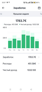 Требуются водителя для работы в такси