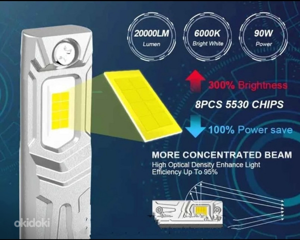 LED-lambid auto esilaternatele
